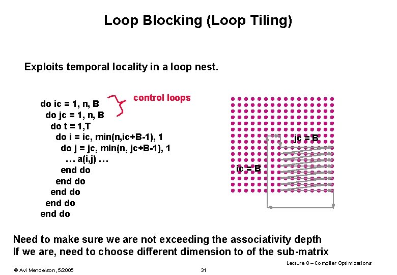 Loop Blocking (Loop Tiling) Exploits temporal locality in a loop nest. control loops do