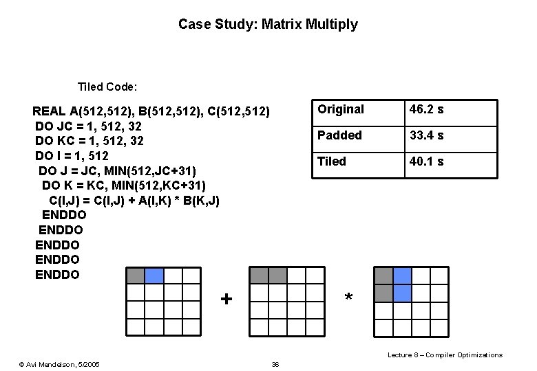 Case Study: Matrix Multiply Tiled Code: REAL A(512, 512), B(512, 512), C(512, 512) DO