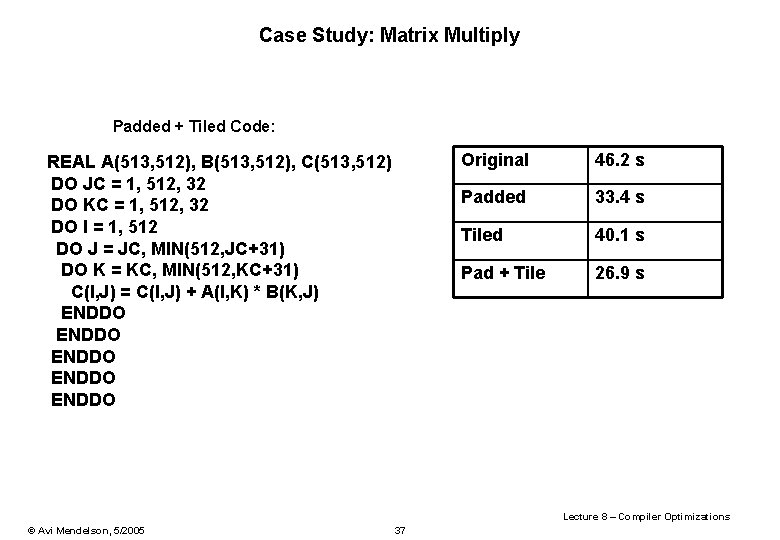 Case Study: Matrix Multiply Padded + Tiled Code: REAL A(513, 512), B(513, 512), C(513,