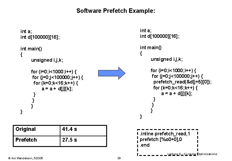 Software Prefetch Example: int a; int d[100000][16]; int main() { unsigned i, j, k;