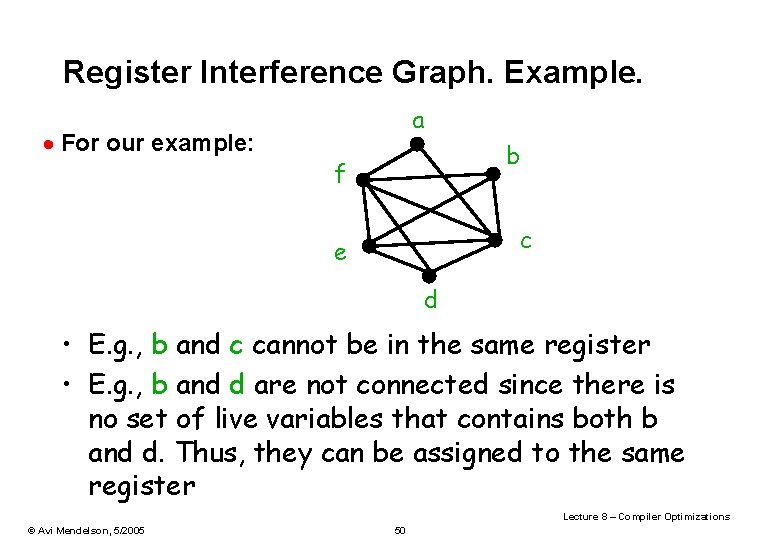 Register Interference Graph. Example. · For our example: a b f c e d