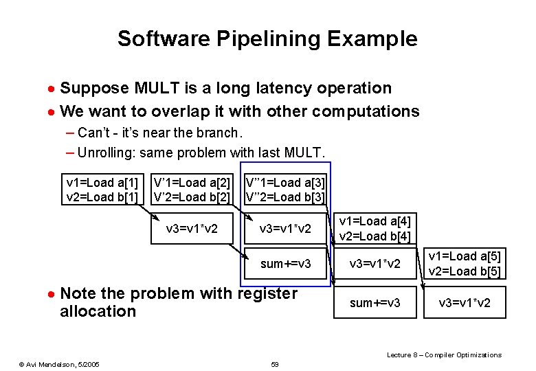 Software Pipelining Example · Suppose MULT is a long latency operation · We want