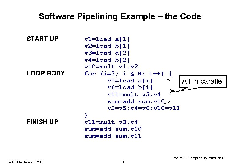 Software Pipelining Example – the Code START UP LOOP BODY FINISH UP v 1=load