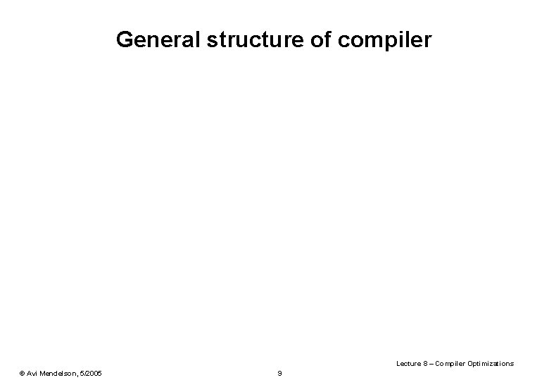 General structure of compiler Lecture 8 – Compiler Optimizations © Avi Mendelson, 5/2005 9
