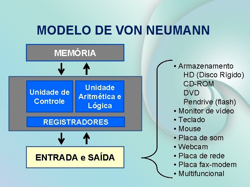 MODELO DE VON NEUMANN MEMÓRIA Unidade de Controle Unidade Aritmética e Lógica REGISTRADORES ENTRADA