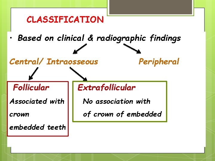 CLASSIFICATION • Based on clinical & radiographic findings Central/ Intraosseous Follicular Peripheral Extrafollicular Associated