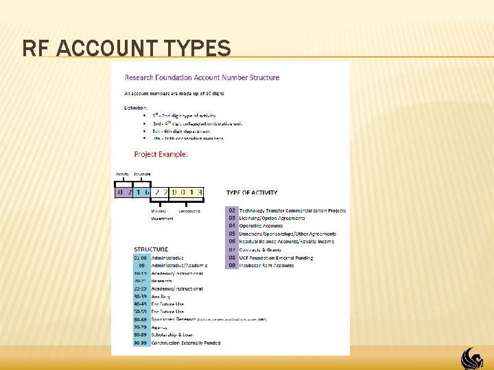 RF ACCOUNT TYPES RF ACCOUNT TYPES