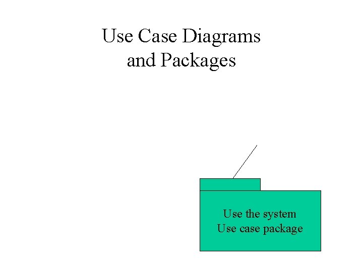 Use Case Diagrams and Packages Use the system Use case package 