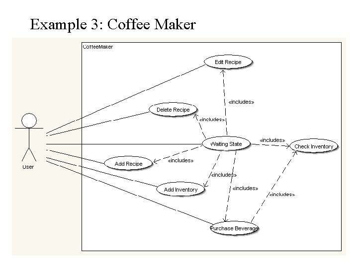 Example 3: Coffee Maker 