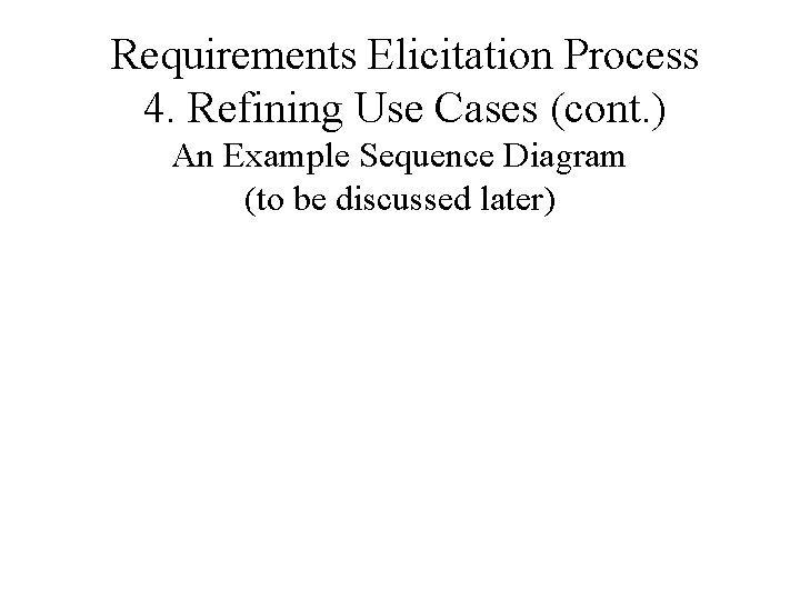 Requirements Elicitation Process 4. Refining Use Cases (cont. ) An Example Sequence Diagram (to