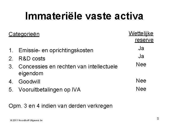 Immateriële vaste activa Categorieën 1. Emissie- en oprichtingskosten 2. R&D costs 3. Concessies en