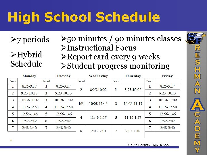 High School Schedule 7 periods Hybrid Schedule 50 minutes / 90 minutes classes Instructional