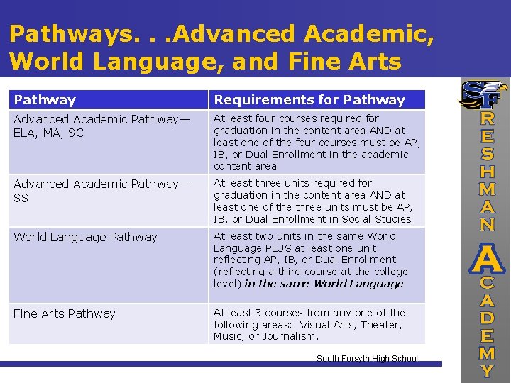Pathways. . . Advanced Academic, World Language, and Fine Arts Pathway Requirements for Pathway