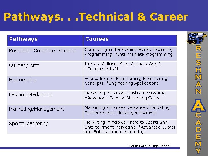 Pathways. . . Technical & Career Pathways Courses Business—Computer Science Computing in the Modern