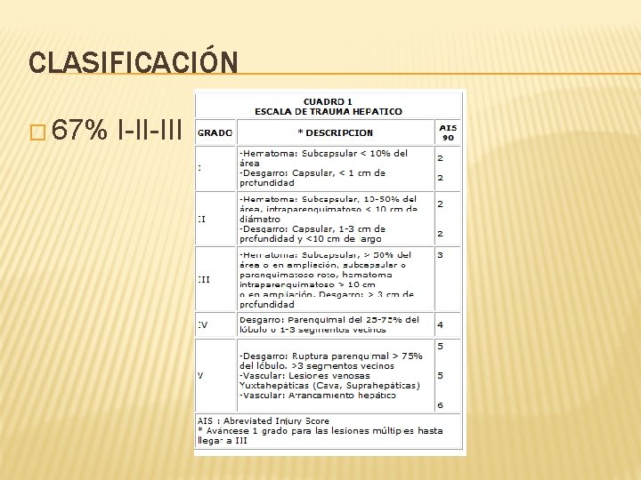 CLASIFICACIÓN � 67% I-II-III 