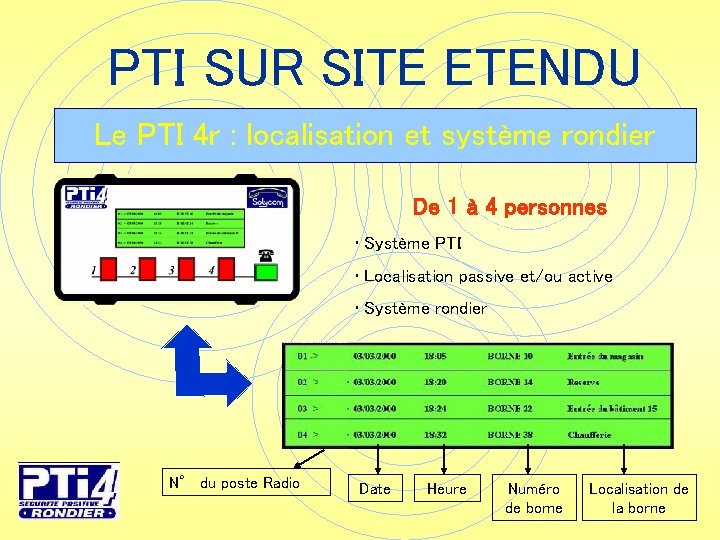 PTI SUR SITE ETENDU Le PTI 4 r : localisation et système rondier De