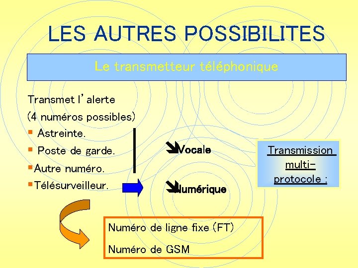 LES AUTRES POSSIBILITES Le transmetteur téléphonique Transmet l’alerte (4 numéros possibles) § Astreinte. §