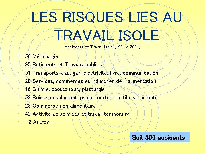 LES RISQUES LIES AU TRAVAIL ISOLE Accidents et Travail Isolé (1991 à 2001) •