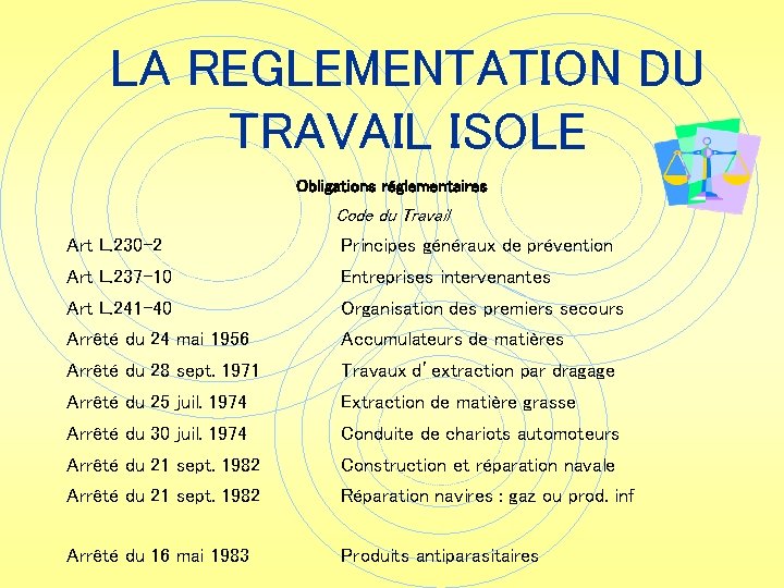 LA REGLEMENTATION DU TRAVAIL ISOLE Obligations réglementaires Code du Travail Art L. 230 -2
