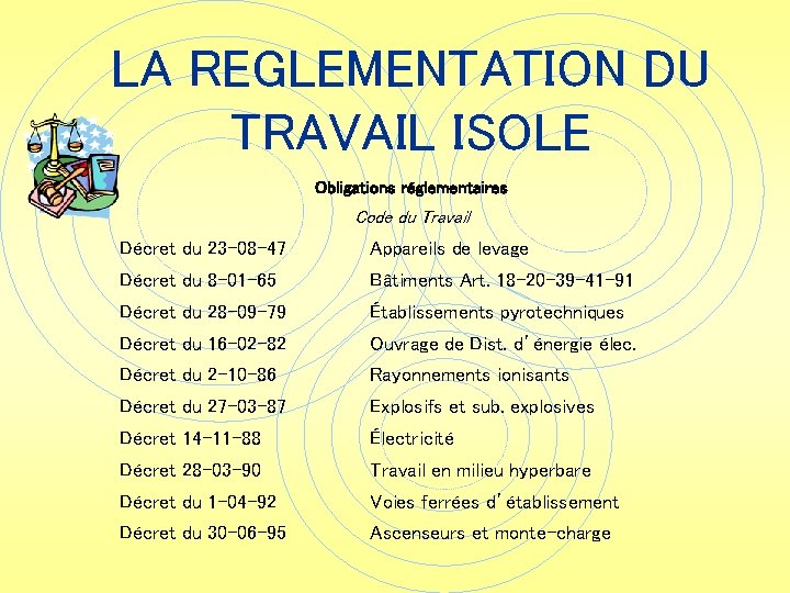 LA REGLEMENTATION DU TRAVAIL ISOLE Obligations réglementaires Code du Travail Décret du 23 -08