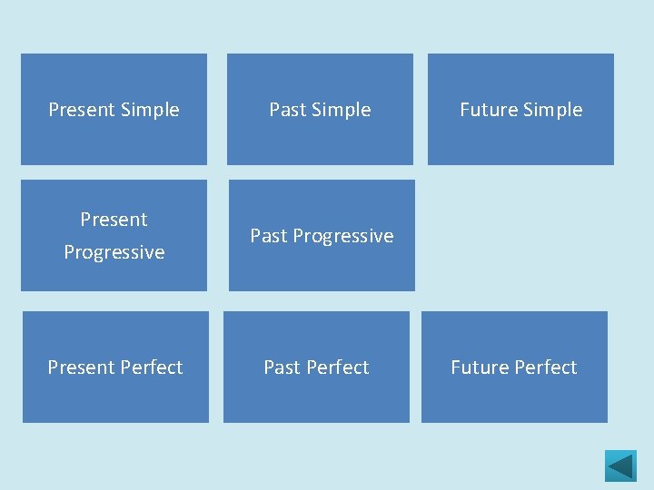 Present Simple Past Simple Present Progressive Past Progressive Present Perfect Past Perfect Future Simple