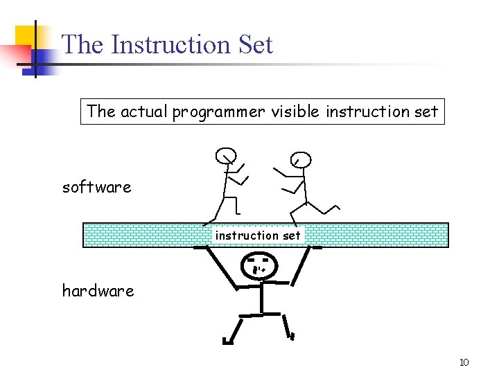 The Instruction Set The actual programmer visible instruction set software instruction set hardware 10