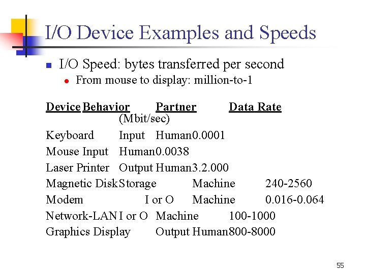 I/O Device Examples and Speeds n I/O Speed: bytes transferred per second l From