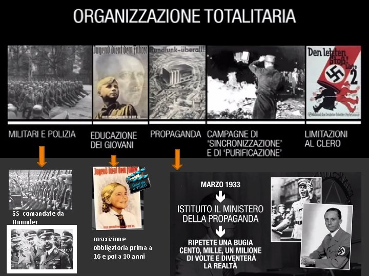 Su cosa si basa il regime totalitario nazista SS comandate da Himmler coscrizione obbligatoria