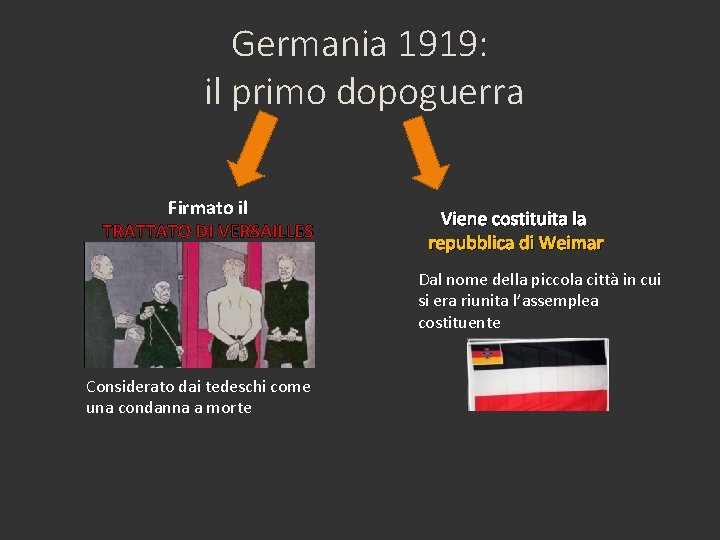 Germania 1919: il primo dopoguerra Firmato il TRATTATO DI VERSAILLES Viene costituita la repubblica