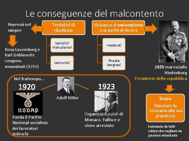 Le conseguenze del malcontento Repressi nel sangue Rosa Luxemburg e Karl Liebknecht vengono assassinati