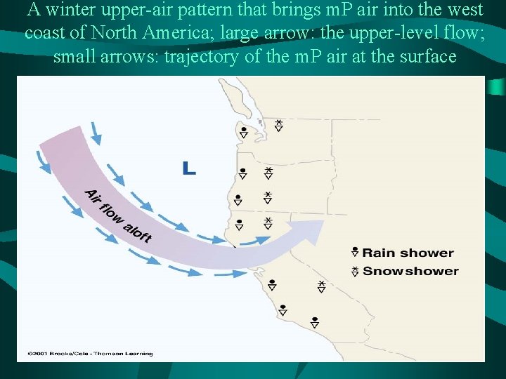 A winter upper-air pattern that brings m. P air into the west coast of
