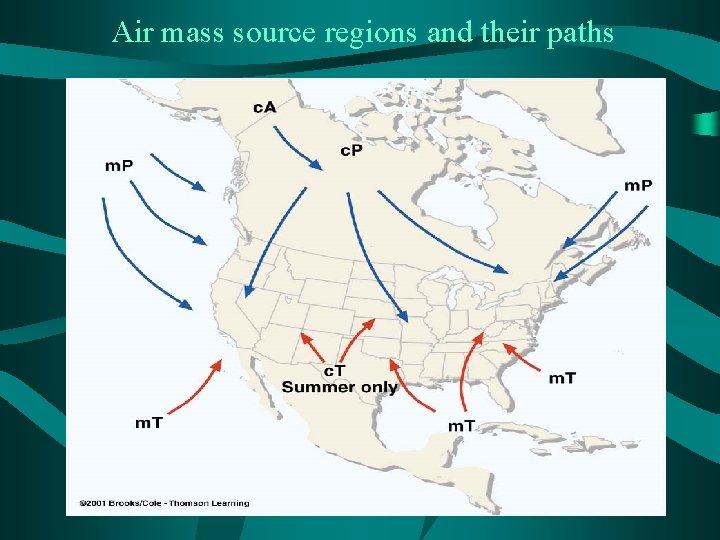 Air mass source regions and their paths 