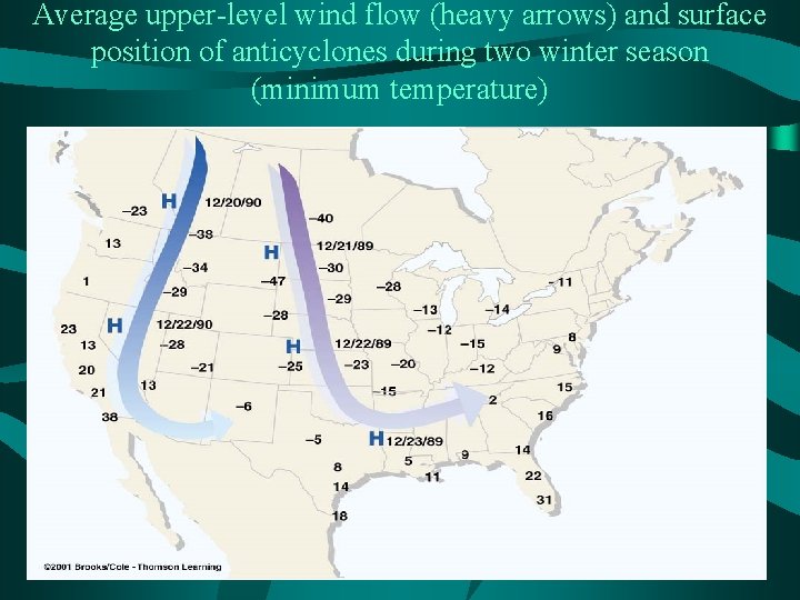 Average upper-level wind flow (heavy arrows) and surface position of anticyclones during two winter