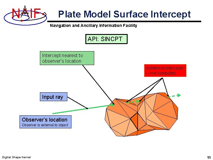 N IF Plate Model Surface Intercept Navigation and Ancillary Information Facility API: SINCPT Intercept