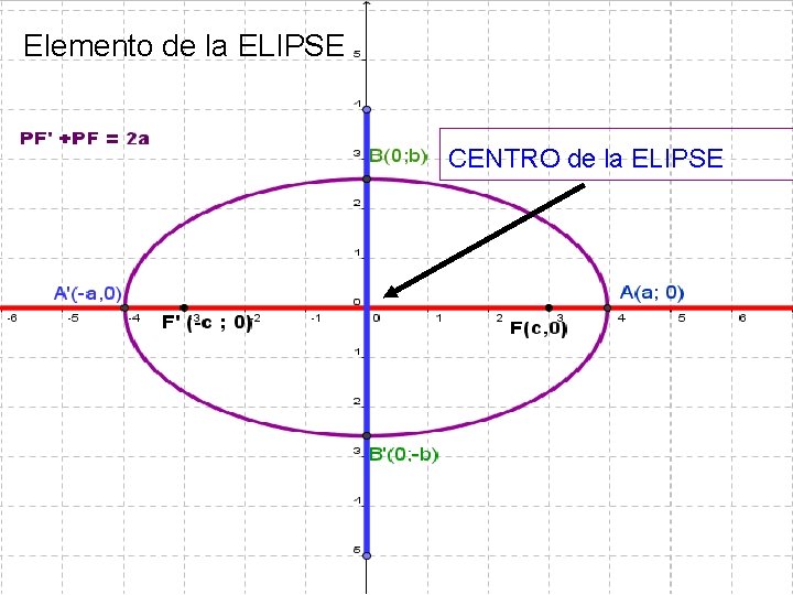 Elemento de la ELIPSE CENTRO de la ELIPSE 