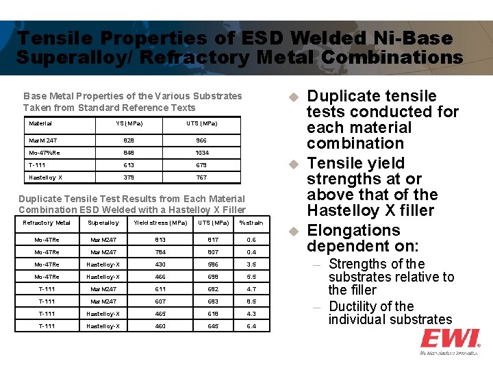 Tensile Properties of ESD Welded Ni-Base Superalloy/ Refractory Metal Combinations Base Metal Properties of