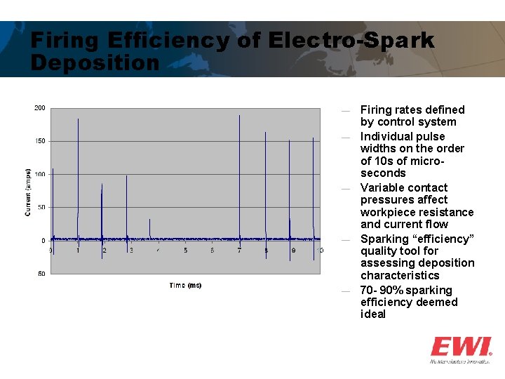 Firing Efficiency of Electro-Spark Deposition ― ― ― Firing rates defined by control system