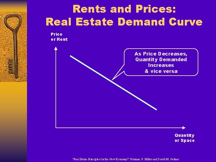 Rents and Prices: Real Estate Demand Curve Price or Rent As Price Decreases, Quantity