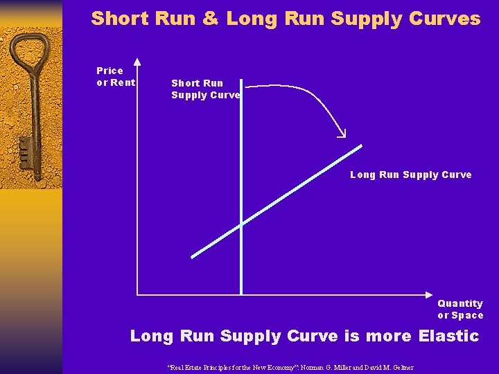 Short Run & Long Run Supply Curves Price or Rent Short Run Supply Curve