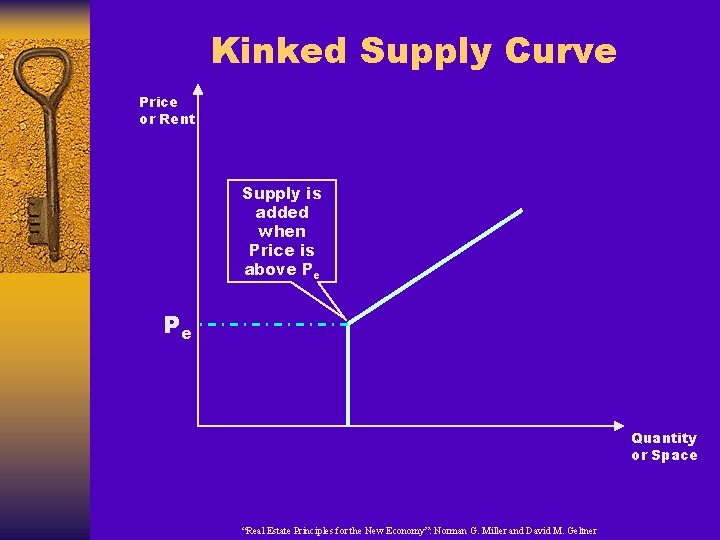 Kinked Supply Curve Price or Rent Supply is added when Price is above Pe