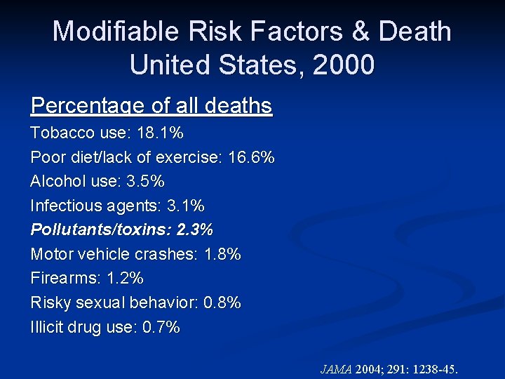 Modifiable Risk Factors & Death United States, 2000 Percentage of all deaths Tobacco use: