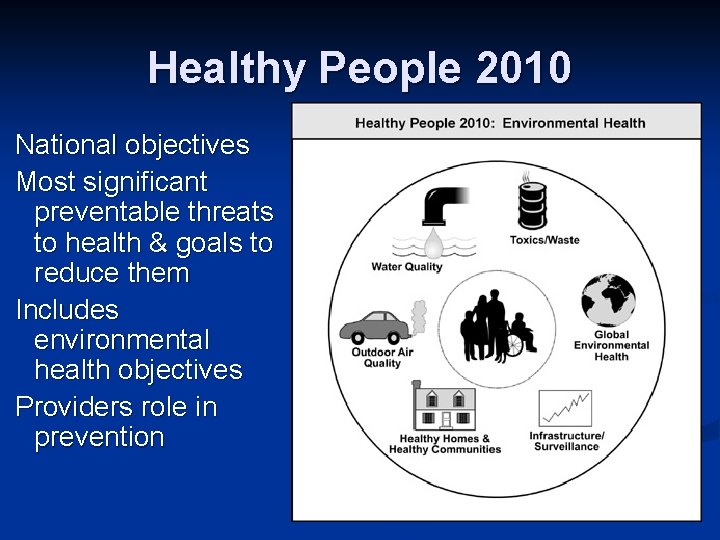 Healthy People 2010 National objectives Most significant preventable threats to health & goals to