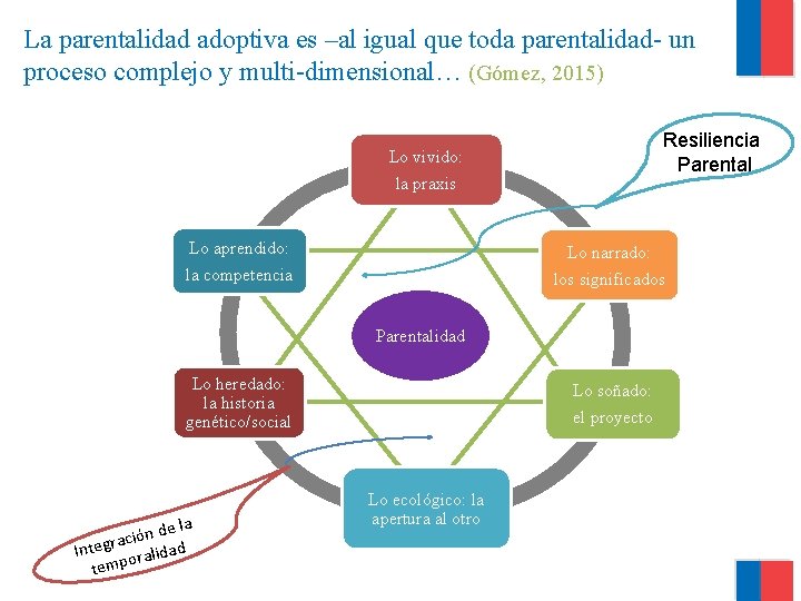 La parentalidad adoptiva es –al igual que toda parentalidad- un proceso complejo y multi-dimensional…