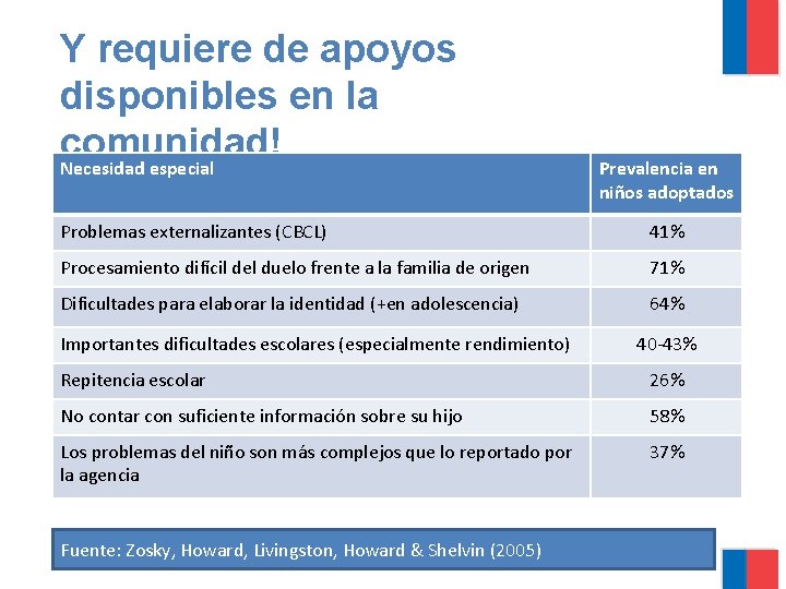 Y requiere de apoyos disponibles en la comunidad! Necesidad especial Prevalencia en niños adoptados