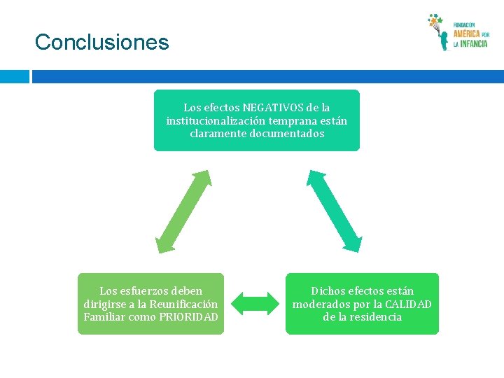 Conclusiones Los efectos NEGATIVOS de la institucionalización temprana están claramente documentados Los esfuerzos deben