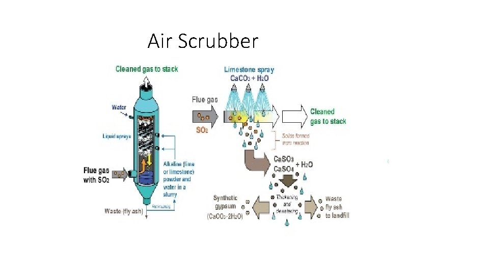 Air Scrubber 