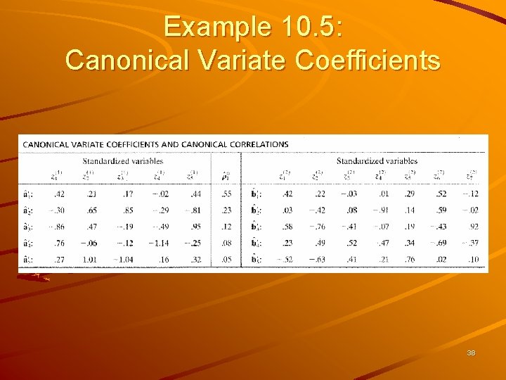 Example 10. 5: Canonical Variate Coefficients 38 