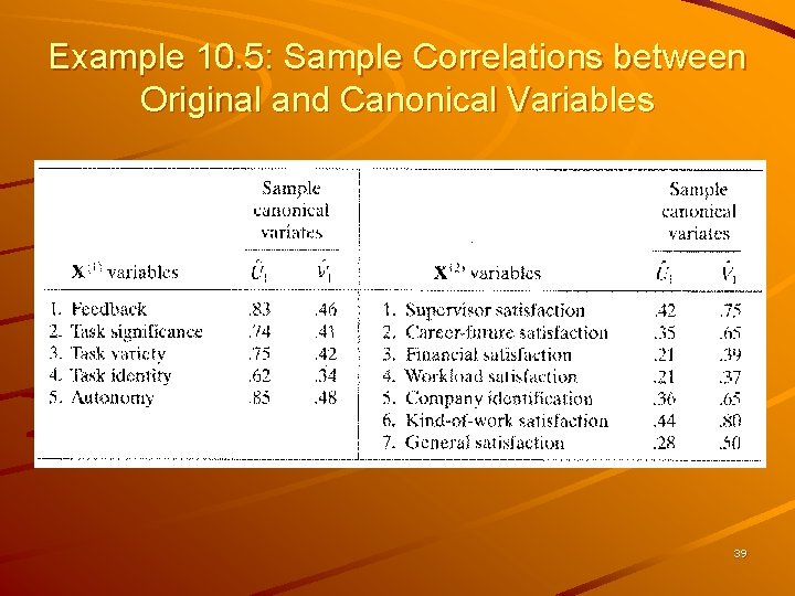 Example 10. 5: Sample Correlations between Original and Canonical Variables 39 