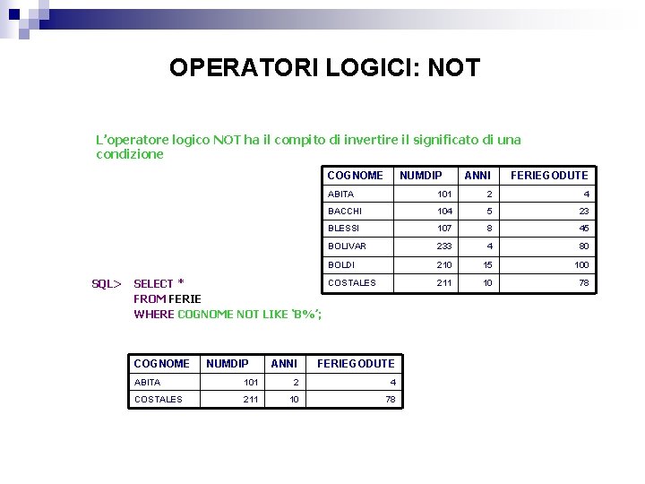 OPERATORI LOGICI: NOT L’operatore logico NOT ha il compito di invertire il significato di