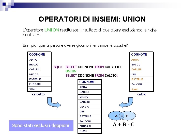 OPERATORI DI INSIEMI: UNION L’operatore UNION restituisce il risultato di due query escludendo le